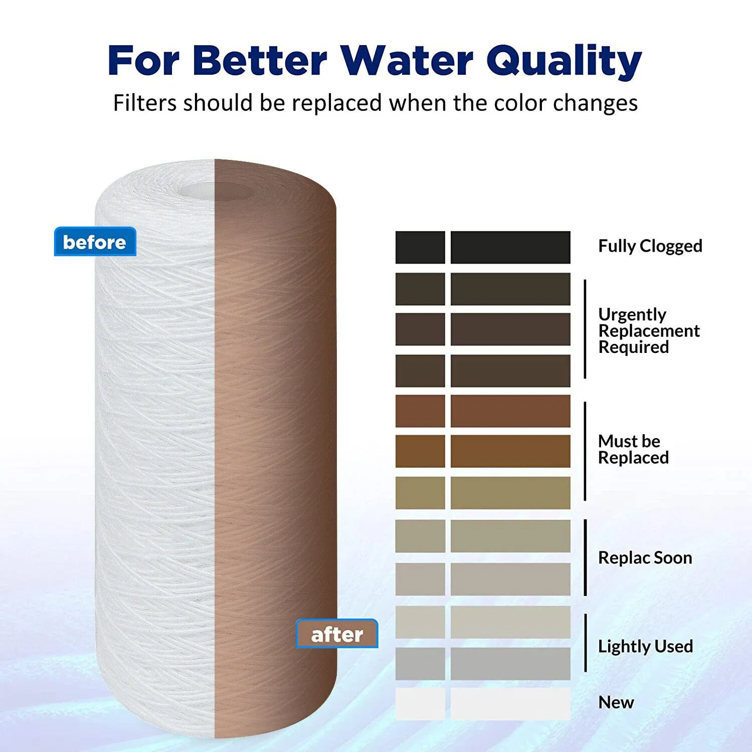 10" x 4.5" String Wound Sediment Water Filter 1/5/10 Micron for Big Blue