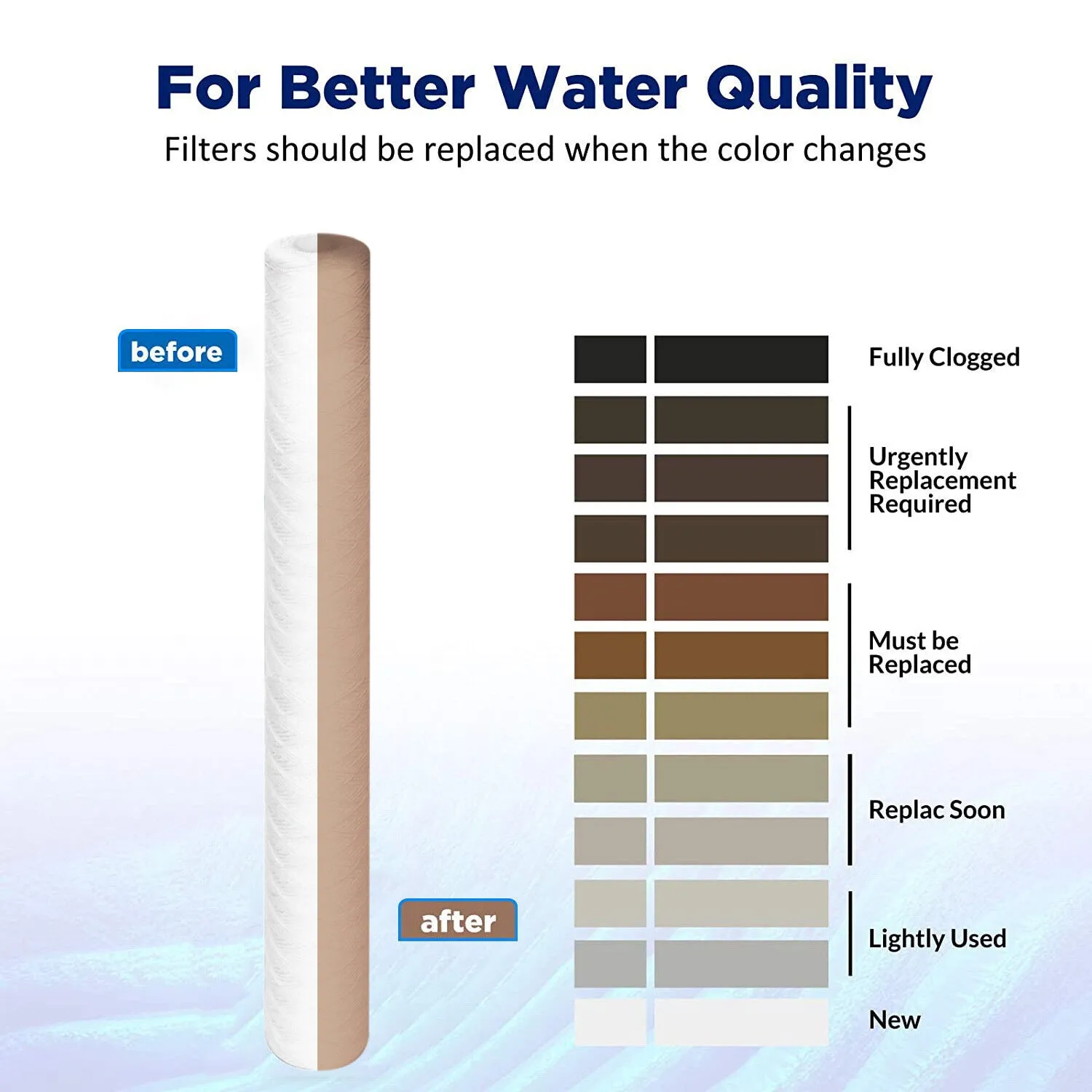 20" x 2.5" String Wound Whole House Well Water Sediment Filter Cartridge