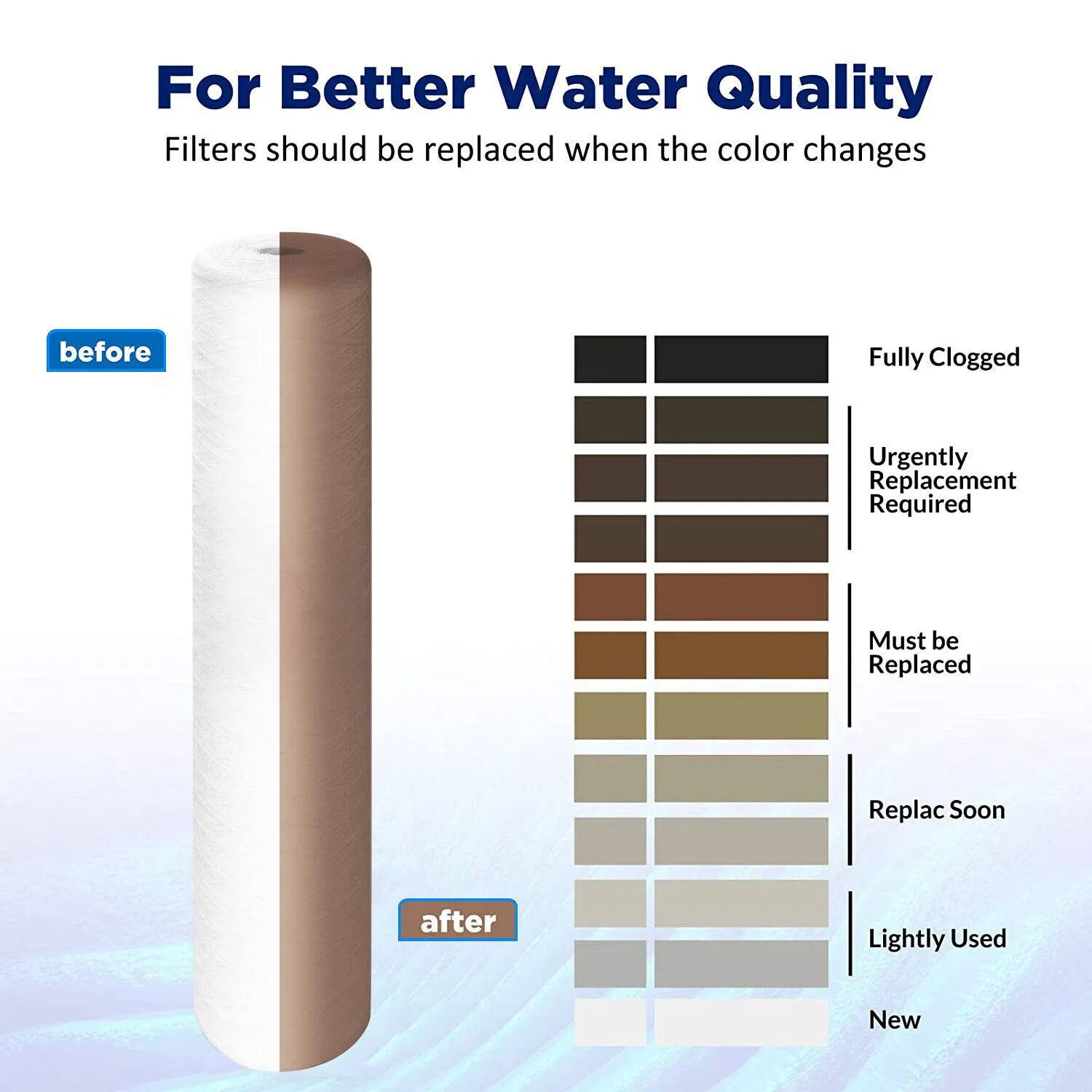 20" x 4.5" String Wound Whole House PP Sediment Water Filter 5/20 Micron