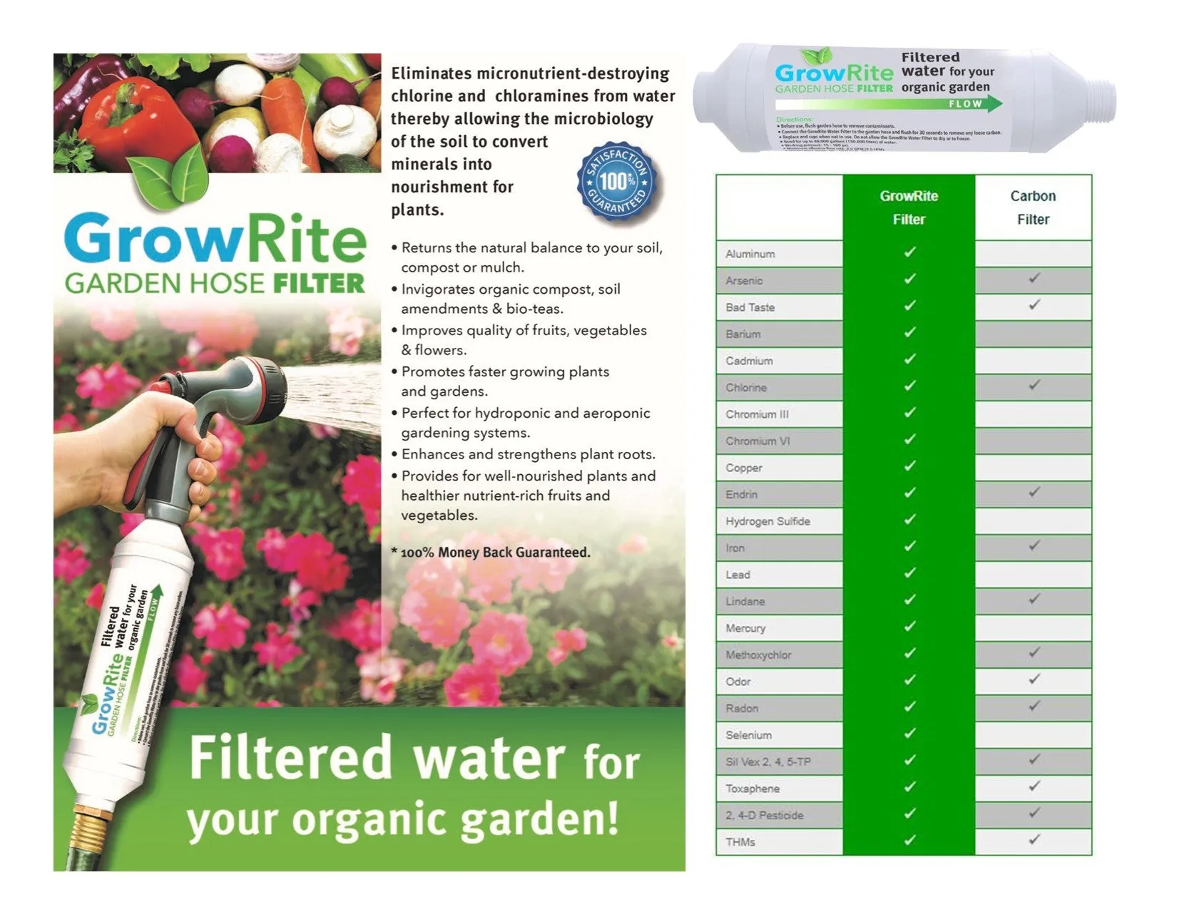 NEW GrowRite long lasting water filter for Organic Gardening